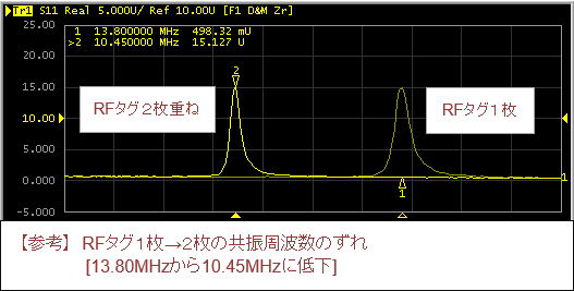 Tag_frequency_shift2.png