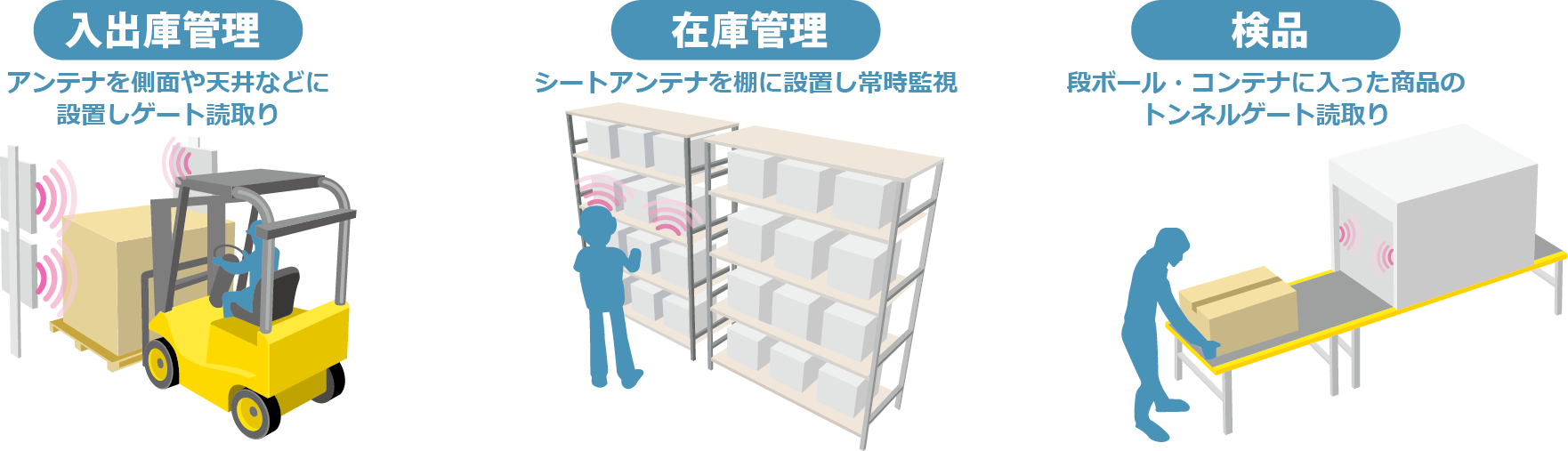 複数アンテナ接続の用途例