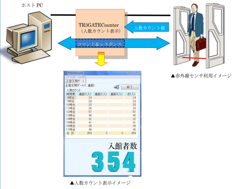 システム構成図