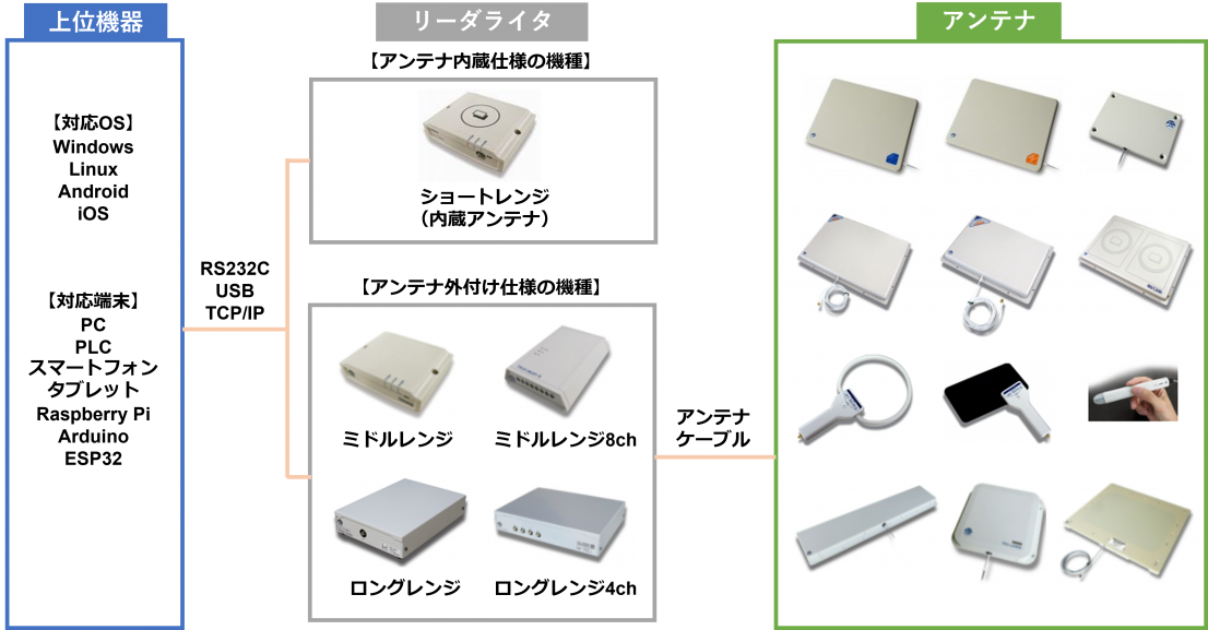 機器構成イメージ