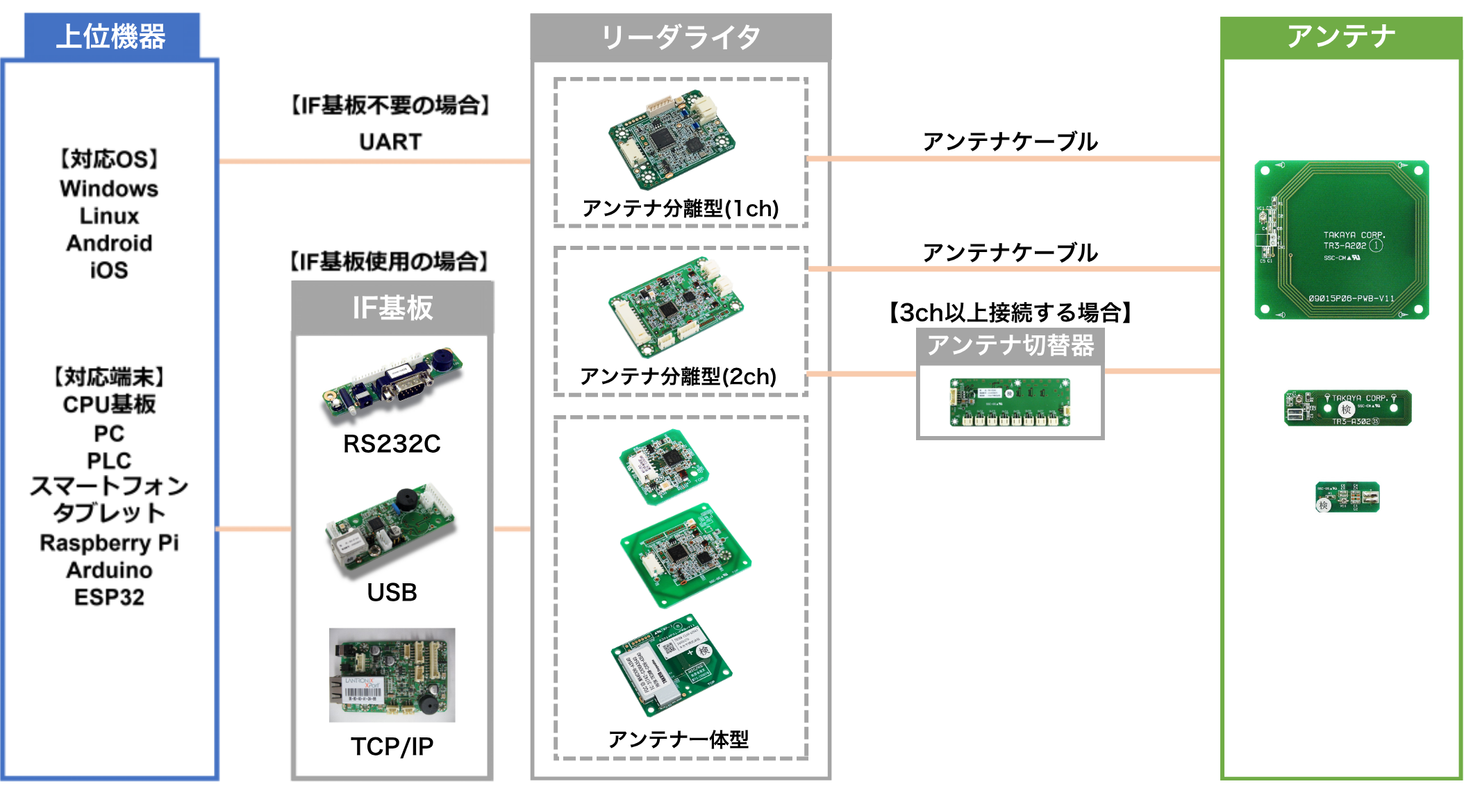 機器構成イメージ図