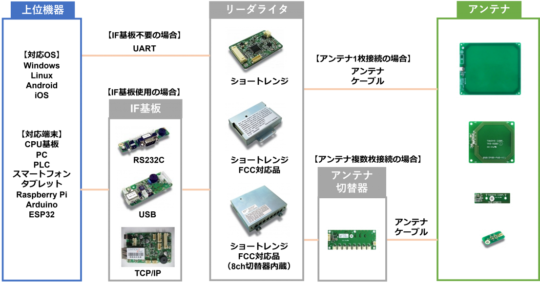 機器構成イメージ図