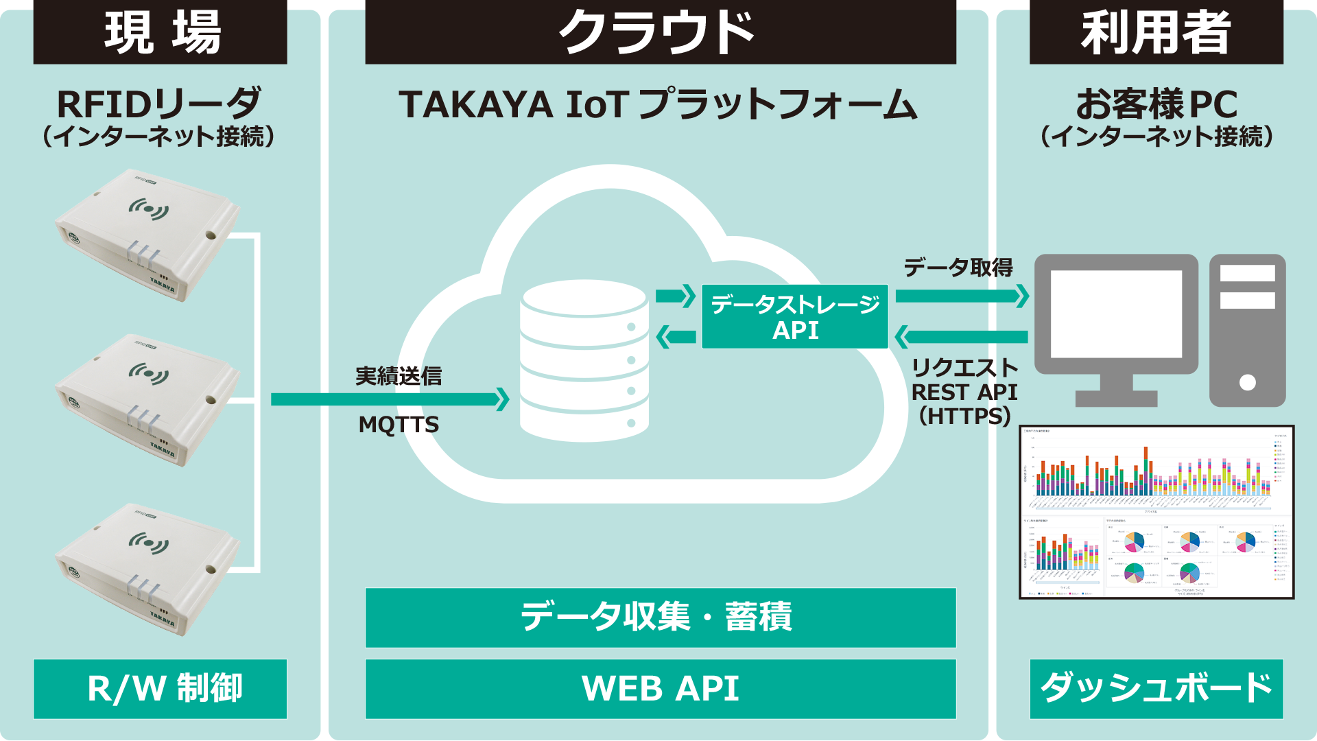 機器構成イメージ図