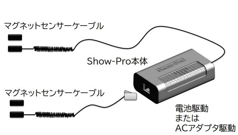 機器構成イメージ