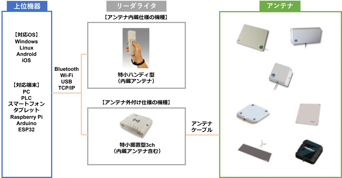 機器構成イメージ図