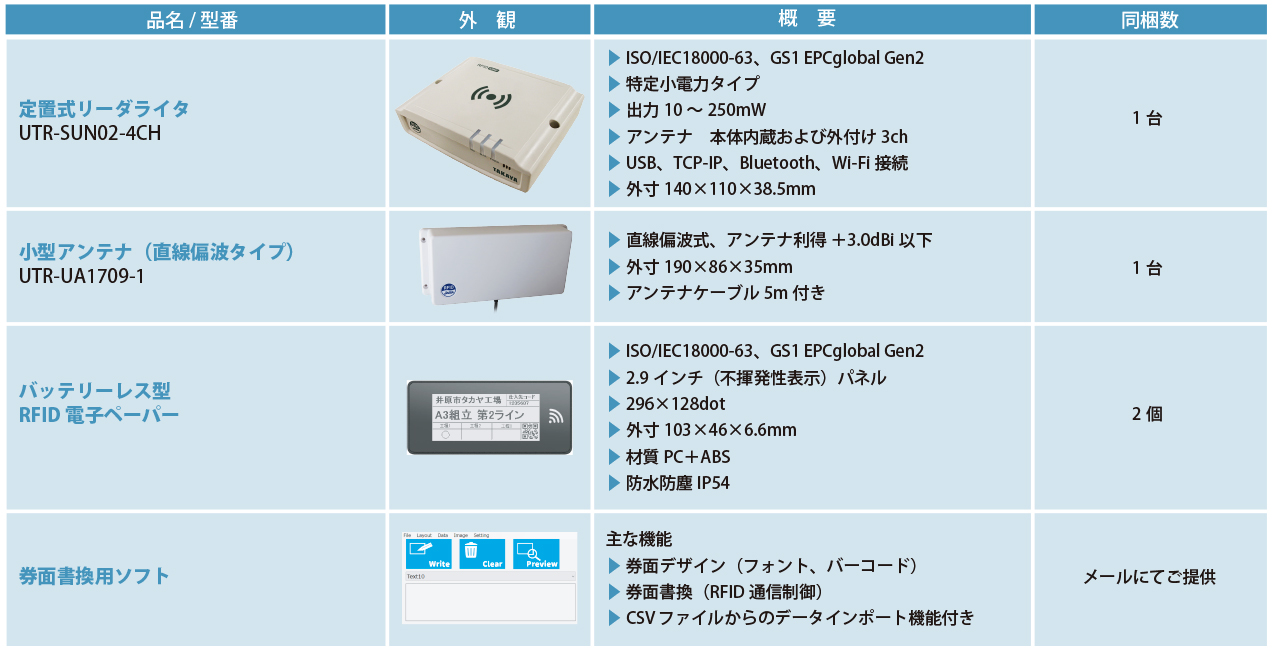 セット品一覧